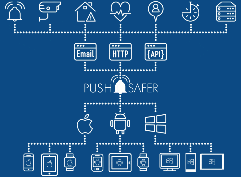 Pushsafer process illustration