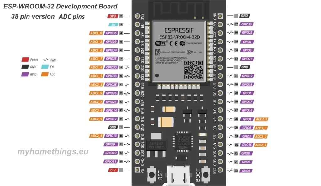 ESP32 Analog to Digital Converter (ADC) pins