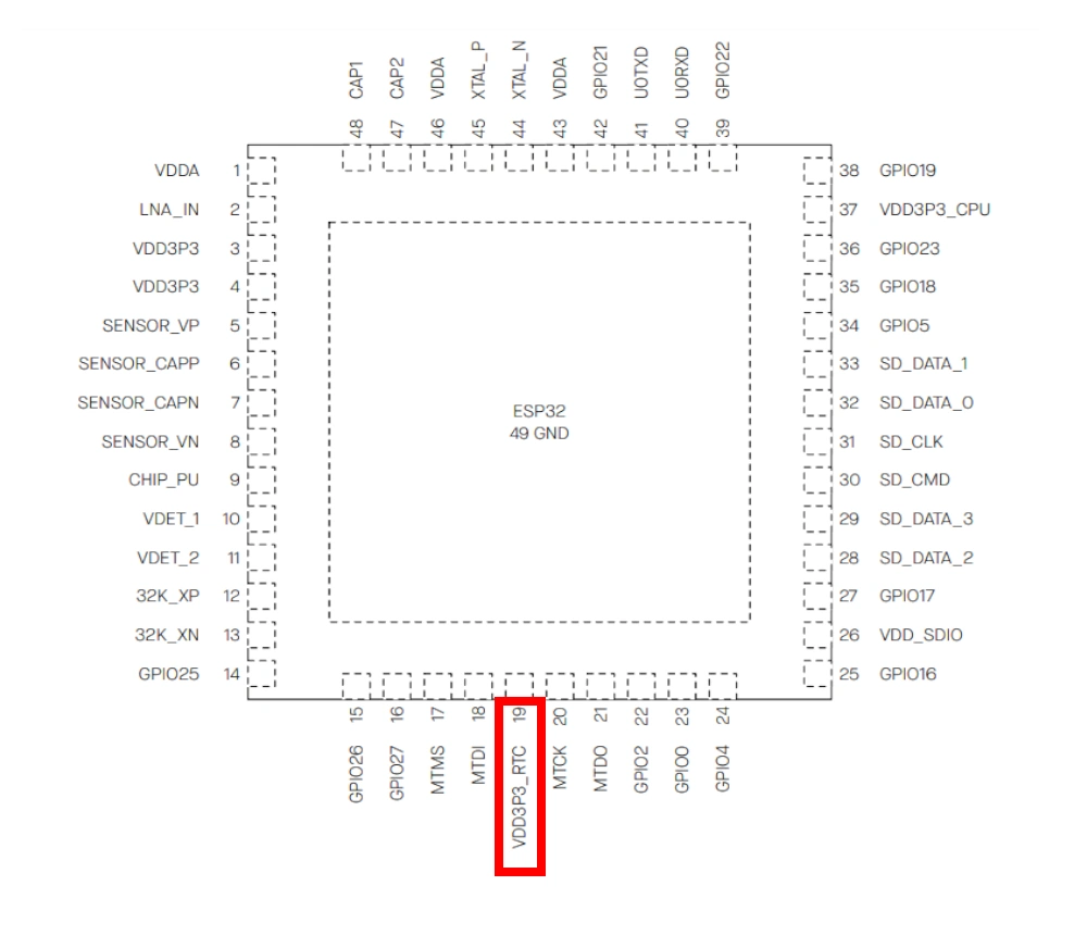 The 'Vref' reference voltage is obtained from the VDD3P3_RTC pin of the ESP32 chip