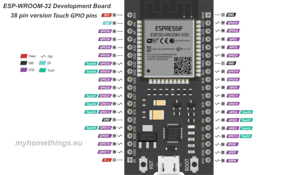 Az ESP32 érintésérzékelők ezekhez a dedikált GPIO-csapokhoz csatlakoznak.